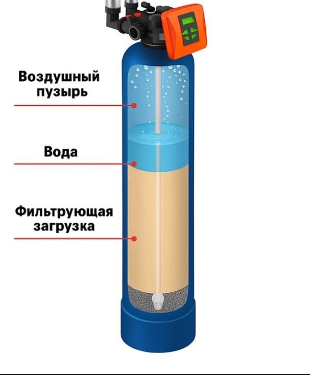 ФОРВАТЕР АF (железо скважиное)